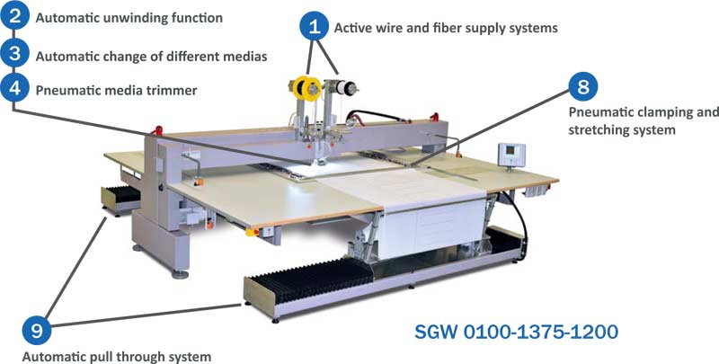 ZSK Technical Embroidery System SGW 0100-1375-1200